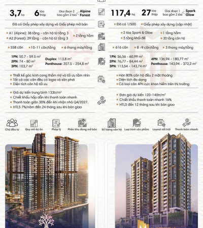 Tháng 12/2024: Nên Chọn Eaton Park Thủ Đức Hay Masteri Grand View?